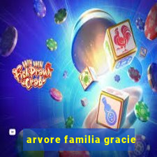 arvore familia gracie